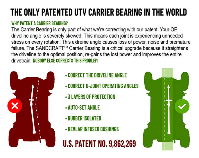 Sandcraft Carrier Bearing – 2017-2024 CAN AM X3