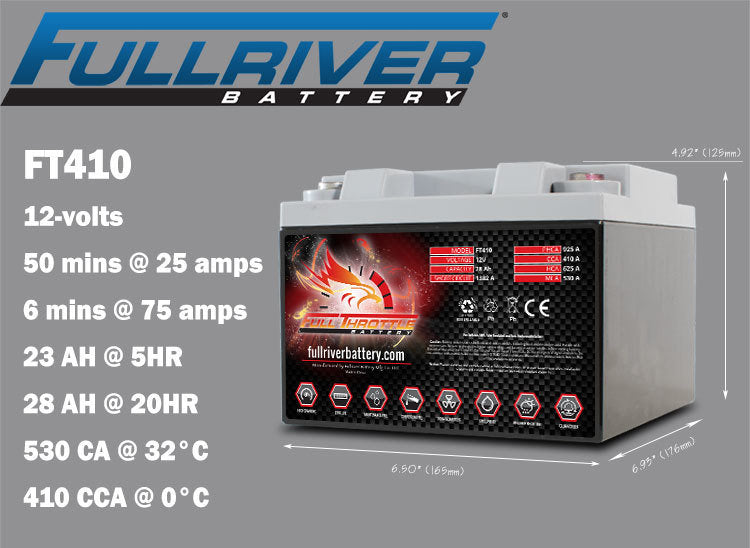 Can-Am X3 Full Throttle Ft410 High Capacity Dual Purpose AGM Battery for Can-Am Maverick X3 battery & electrical upgrade